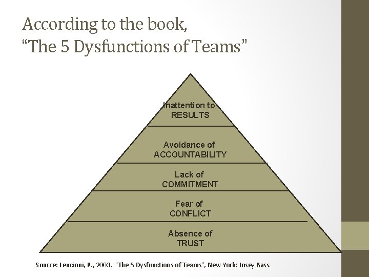 According to the book, “The 5 Dysfunctions of Teams” Inattention to RESULTS Avoidance of