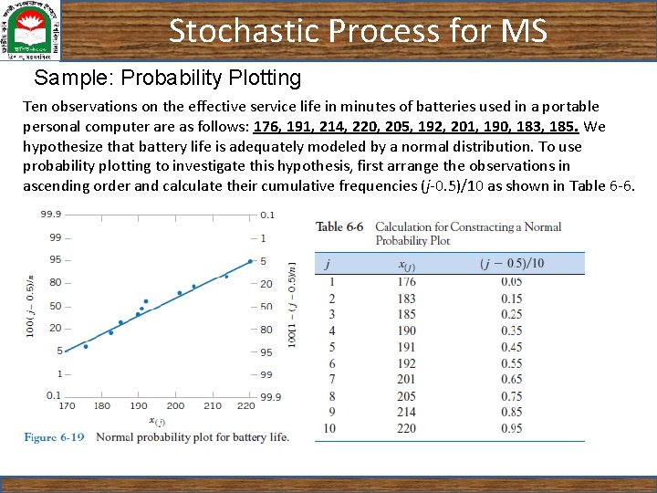 Stochastic Process for MS Sample: Probability Plotting Ten observations on the effective service life