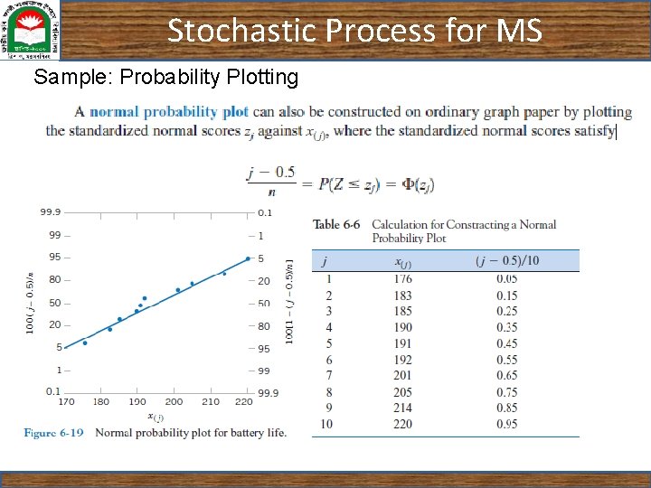 Stochastic Process for MS Sample: Probability Plotting 