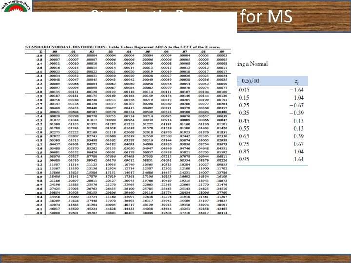 Stochastic Process for MS Sample: Probability Plotting 