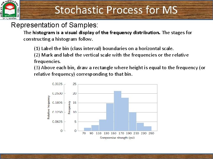 Stochastic Process for MS Representation of Samples: The histogram is a visual display of