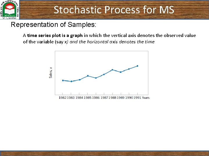 Stochastic Process for MS Representation of Samples: A time series plot is a graph