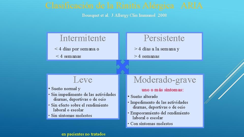 Clasificación de la Rinitis Alérgica ARIA Bousquet et al. J Allergy Clin Immunol 2008 Clasificación de la Rinitis Alérgica ARIA Bousquet et al. J Allergy Clin Immunol 2008