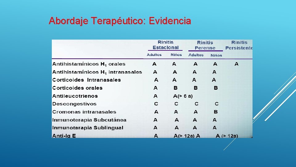 Abordaje Terapéutico: Evidencia Abordaje Terapéutico: Evidencia