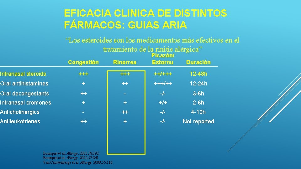 EFICACIA CLINICA DE DISTINTOS FÁRMACOS: GUIAS ARIA “Los esteroides son los medicamentos más efectivos EFICACIA CLINICA DE DISTINTOS FÁRMACOS: GUIAS ARIA “Los esteroides son los medicamentos más efectivos