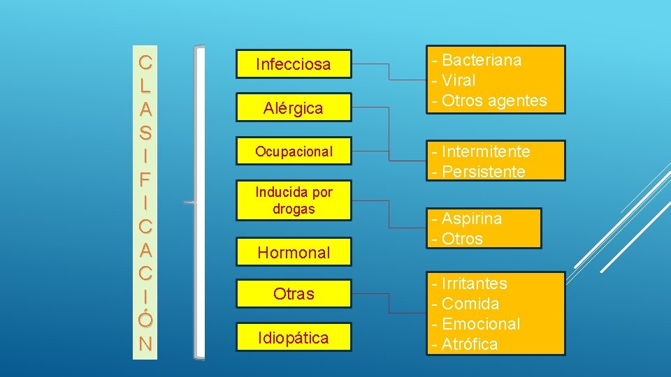 C L A S I F I C A C I Ó N Infecciosa C L A S I F I C A C I Ó N Infecciosa