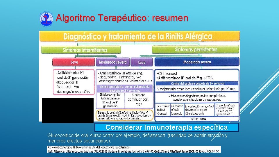 Algoritmo Terapéutico: resumen Considerar Inmunoterapia específica Glucocorticoide oral curso corto: por ejemplo, deflazacort (facilidad Algoritmo Terapéutico: resumen Considerar Inmunoterapia específica Glucocorticoide oral curso corto: por ejemplo, deflazacort (facilidad