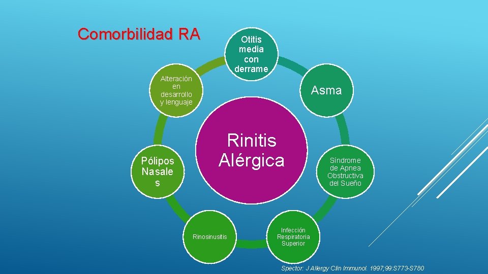 Comorbilidad RA Otitis media con derrame Alteración en desarrollo y lenguaje Pólipos Nasale s Comorbilidad RA Otitis media con derrame Alteración en desarrollo y lenguaje Pólipos Nasale s