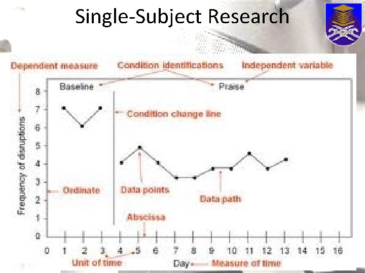 Single-Subject Research 