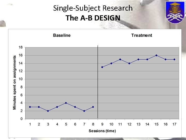 Single-Subject Research The A-B DESIGN 