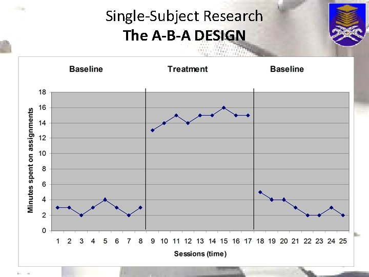 Single-Subject Research The A-B-A DESIGN 