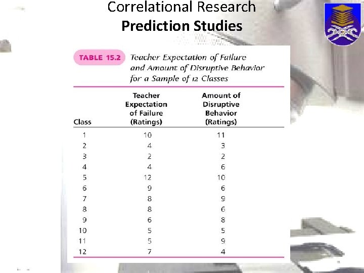 Correlational Research Prediction Studies 