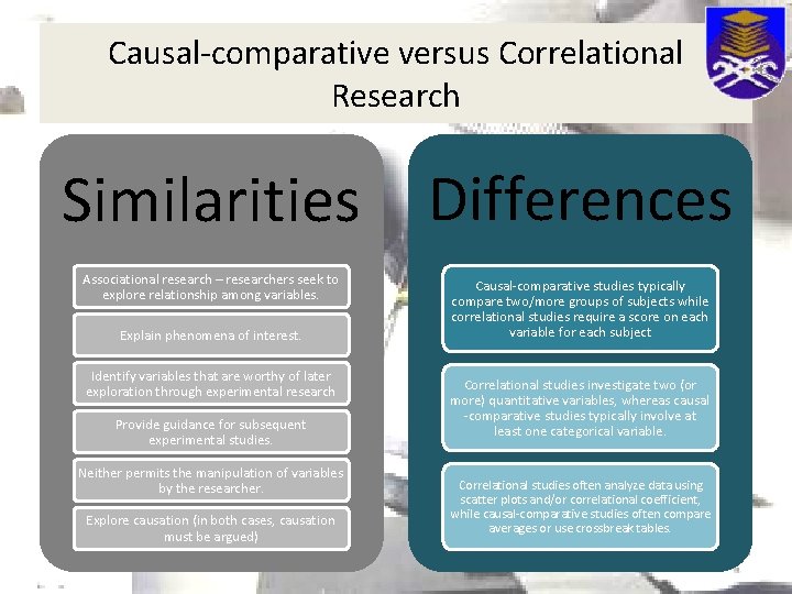 Causal-comparative versus Correlational Research Similarities Differences Associational research – researchers seek to explore relationship