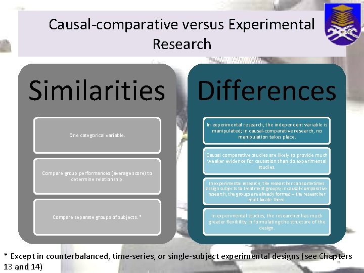 Causal-comparative versus Experimental Research Similarities Differences One categorical variable. In experimental research, the independent