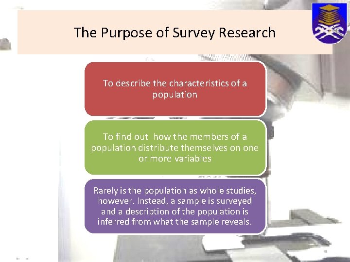 The Purpose of Survey Research To describe the characteristics of a population To find