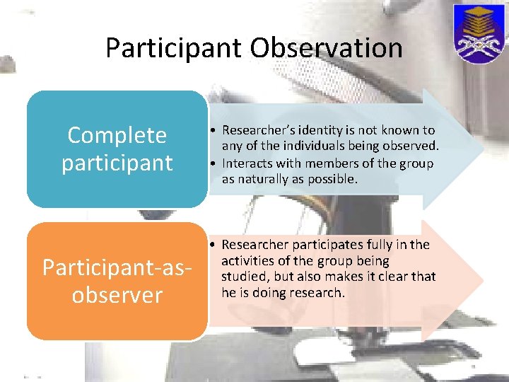 Participant Observation Complete participant Participant-asobserver • Researcher’s identity is not known to any of