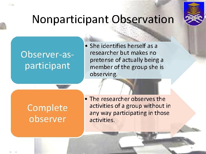 Nonparticipant Observation Observer-asparticipant Complete observer • She identifies herself as a researcher but makes