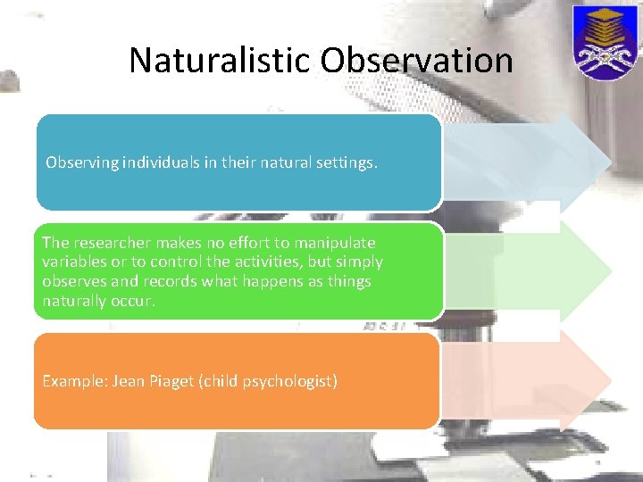 Naturalistic Observation Observing individuals in their natural settings. The researcher makes no effort to