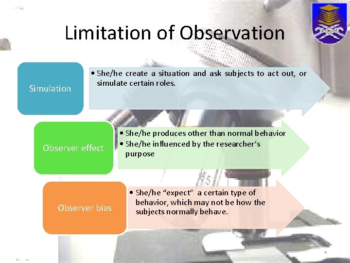 Limitation of Observation Simulation • She/he create a situation and ask subjects to act