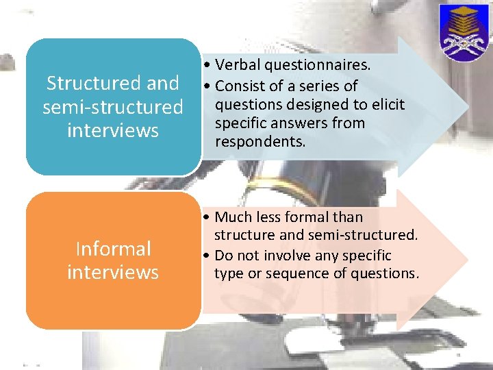 Structured and semi-structured interviews Informal interviews • Verbal questionnaires. • Consist of a series