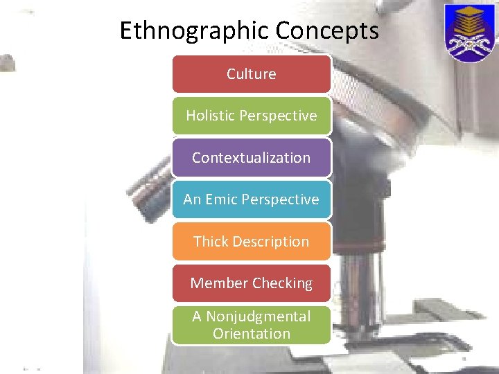 Ethnographic Concepts Culture Holistic Perspective Contextualization An Emic Perspective Thick Description Member Checking A