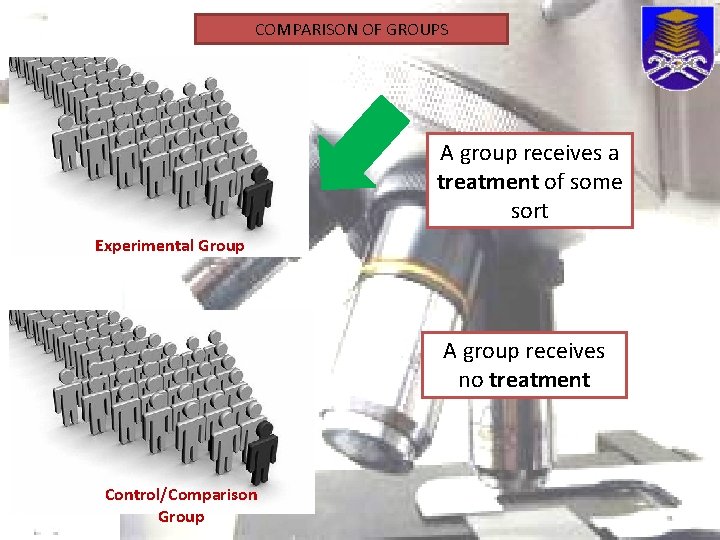 COMPARISON OF GROUPS A group receives a treatment of some sort Experimental Group A