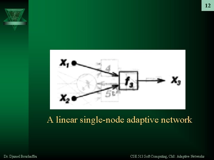 12 A linear single-node adaptive network Dr. Djamel Bouchaffra CSE 513 Soft Computing, Ch