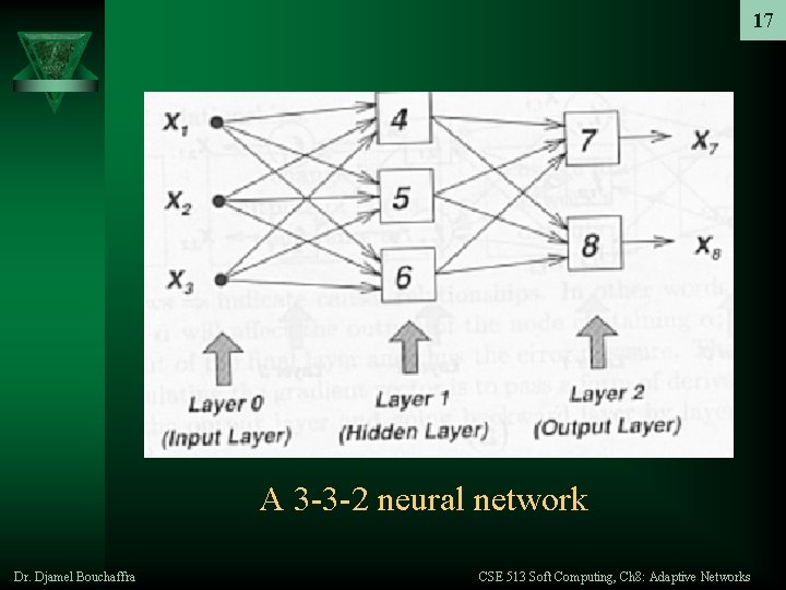 17 A 3 -3 -2 neural network Dr. Djamel Bouchaffra CSE 513 Soft Computing,