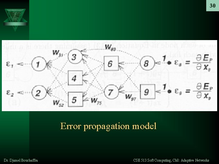 30 Error propagation model Dr. Djamel Bouchaffra CSE 513 Soft Computing, Ch 8: Adaptive