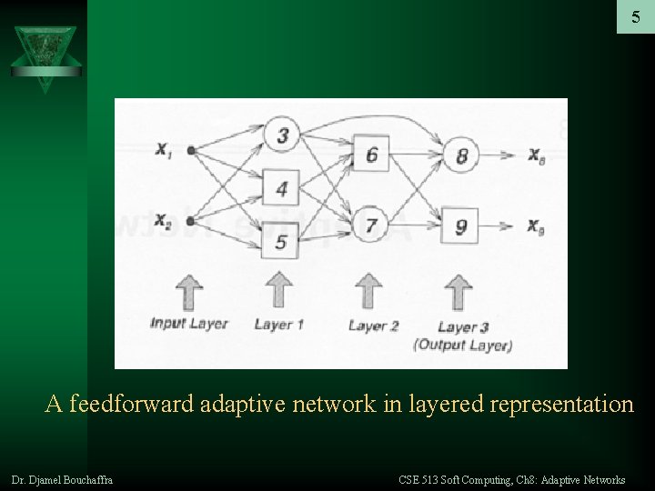 5 A feedforward adaptive network in layered representation Dr. Djamel Bouchaffra CSE 513 Soft