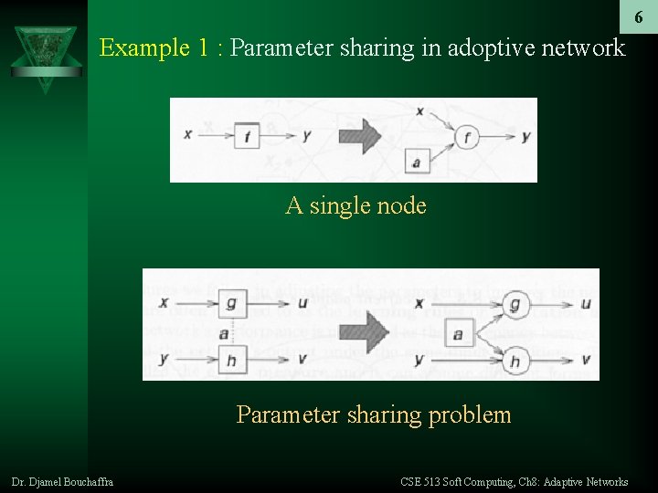6 Example 1 : Parameter sharing in adoptive network A single node Parameter sharing