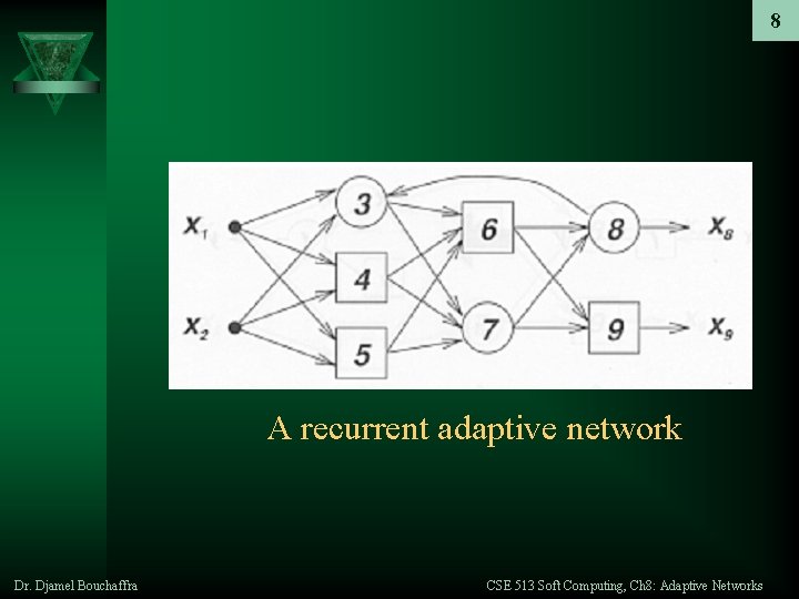 8 A recurrent adaptive network Dr. Djamel Bouchaffra CSE 513 Soft Computing, Ch 8: