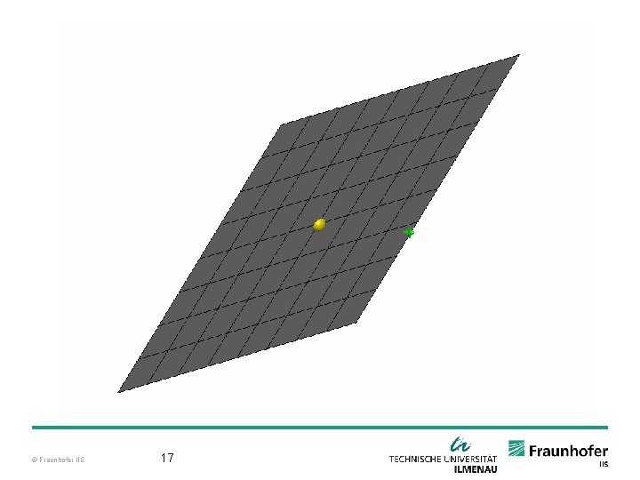 © Fraunhofer IIS 17 