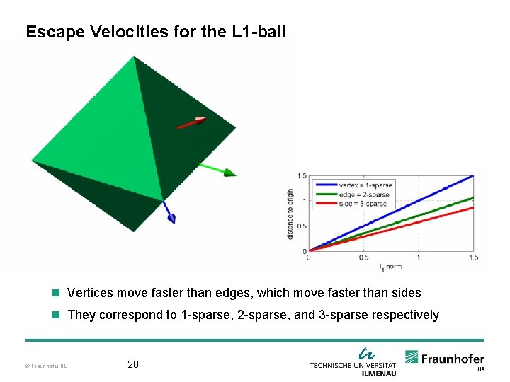 Escape Velocities for the L 1 -ball n Vertices move faster than edges, which