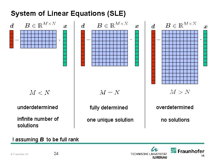 System of Linear Equations (SLE) underdetermined fully determined overdetermined infinite number of solutions one