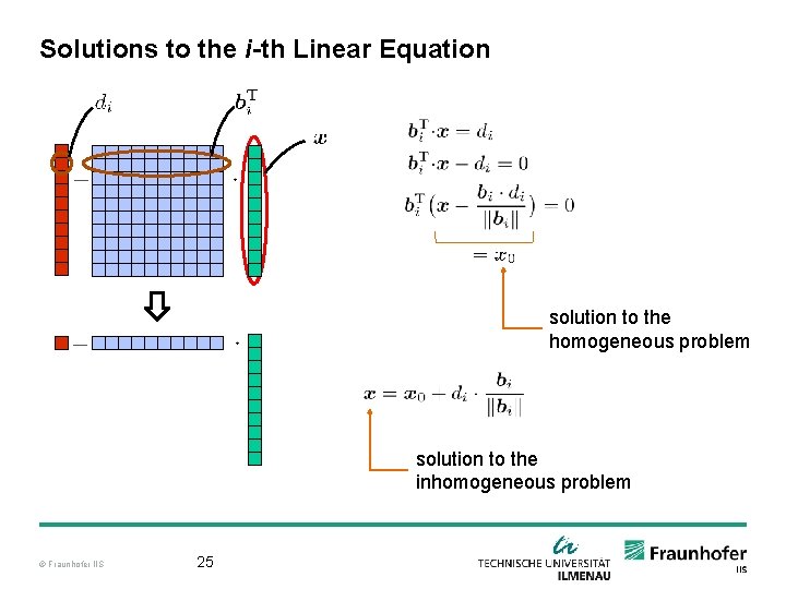 Solutions to the i-th Linear Equation solution to the homogeneous problem solution to the