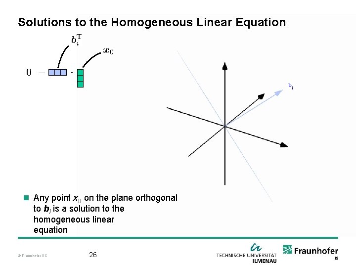 Solutions to the Homogeneous Linear Equation n Any point x 0 on the plane
