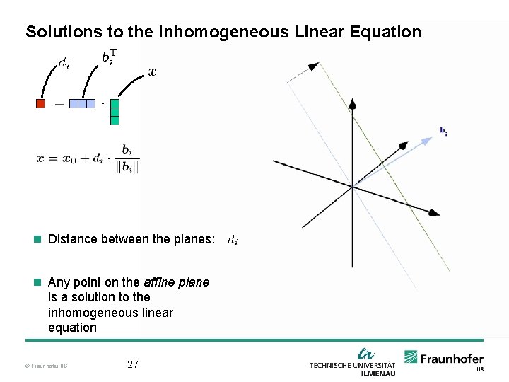 Solutions to the Inhomogeneous Linear Equation n Distance between the planes: n Any point