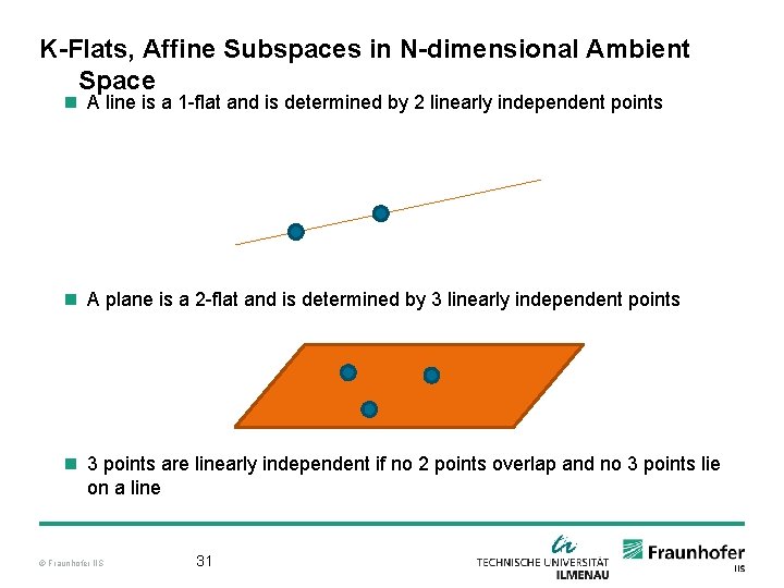 K-Flats, Affine Subspaces in N-dimensional Ambient Space n A line is a 1 -flat