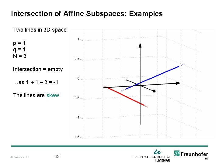Intersection of Affine Subspaces: Examples Two lines in 3 D space p=1 q=1 N=3