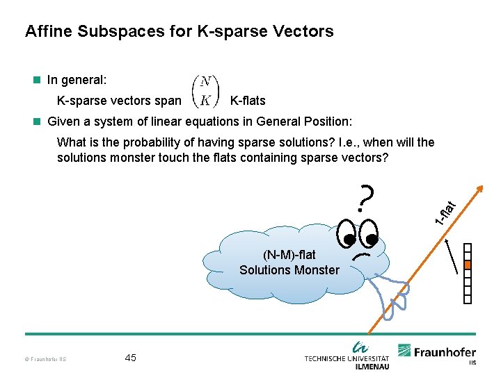 Affine Subspaces for K-sparse Vectors n In general: K-sparse vectors span K-flats n Given