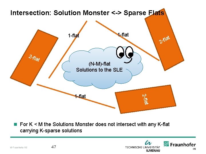 Intersection: Solution Monster <-> Sparse Flats 1 -flat 2 -fl at 1 -flat f