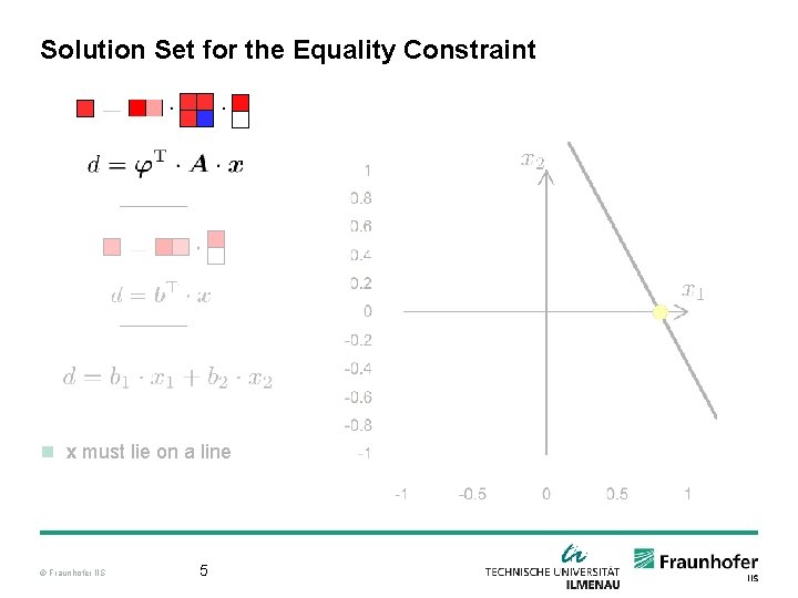 Solution Set for the Equality Constraint n x must lie on a line ©