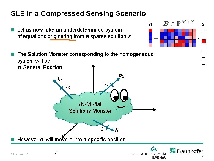 SLE in a Compressed Sensing Scenario n Let us now take an underdetermined system