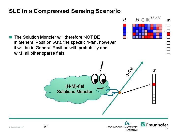 SLE in a Compressed Sensing Scenario (N-M)-flat Solutions Monster © Fraunhofer IIS 52 fla