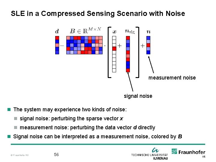 SLE in a Compressed Sensing Scenario with Noise measurement noise signal noise n The