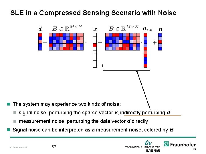SLE in a Compressed Sensing Scenario with Noise n The system may experience two