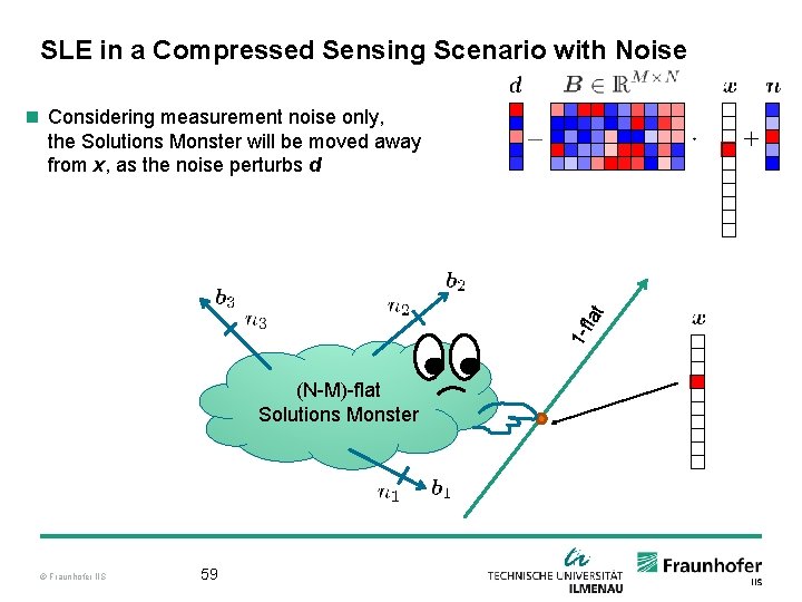 SLE in a Compressed Sensing Scenario with Noise 1 - fla t n Considering
