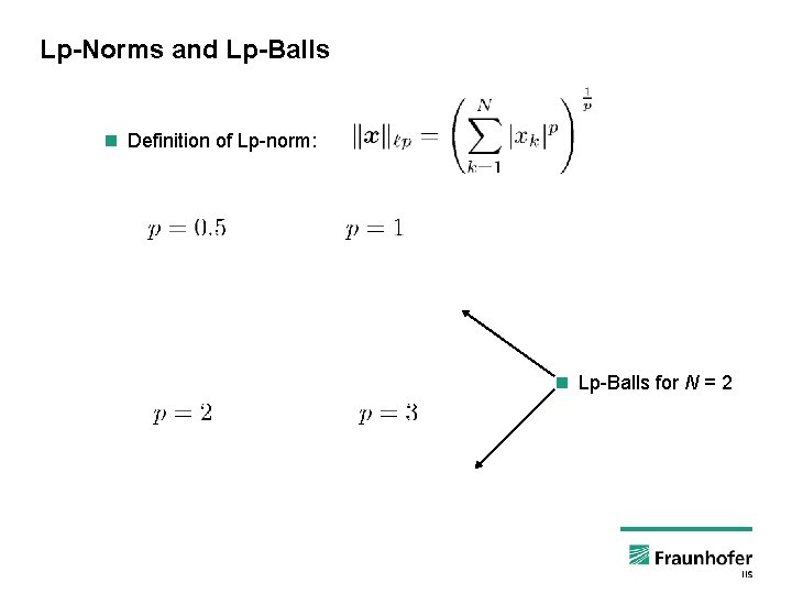 Lp-Norms and Lp-Balls n Definition of Lp-norm: n Lp-Balls for N = 2 ©