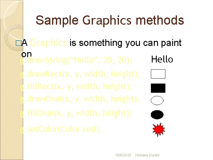 Sample Graphics methods Graphics is something you can paint on Hello g. draw. String(“Hello”,